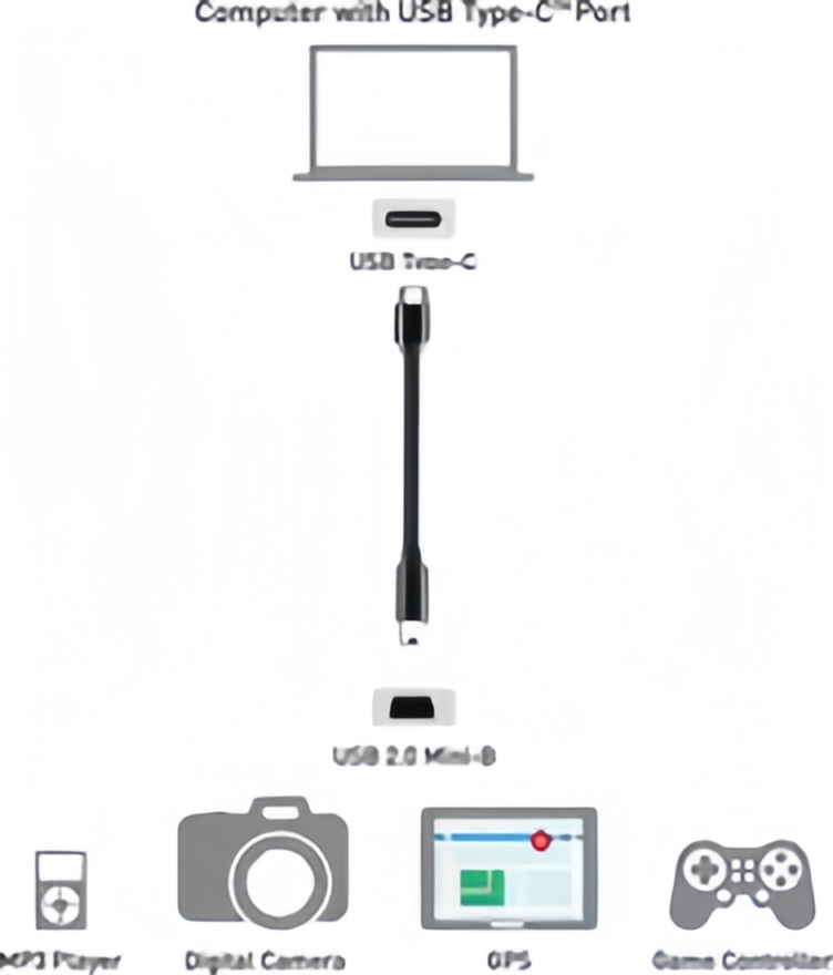 Krótki kabel USB C do Mini USB – Photograph Mp3 recenzja i cena