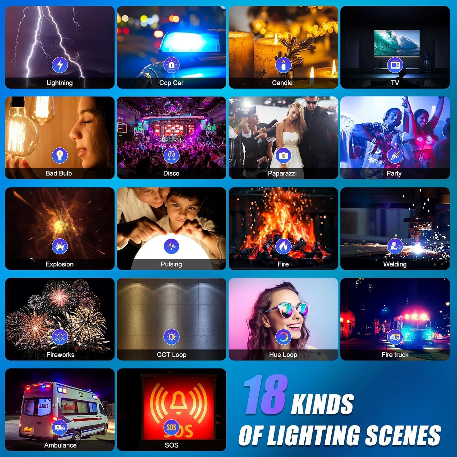 Zestaw oświetlenia wideo LED R – Video Led Light Panel recenzja i cena