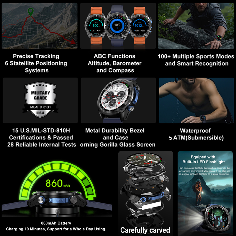 Smartwatch wojskowy z GPS, map – Photograph Mp3 recenzja i cena